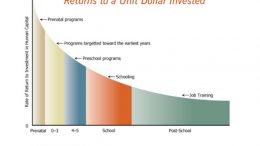 Return On Investment in Education graph