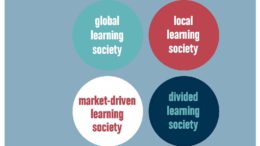 Extract from Learning Nation report front page with "global learning society" "local learning society" "market driven society" and "divided learning society"