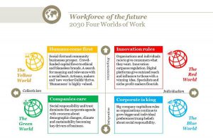 Slide outlining PwC's four worlds of work