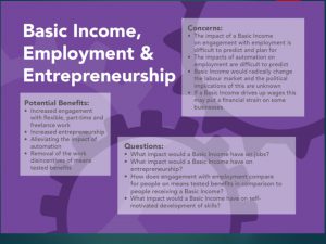 Slide from presentation on Basic Income, Employment and Entrepreneurship