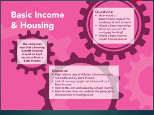 Slide from presentation on Basic Income and Housing