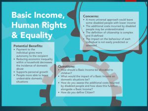 Slide from presentation on Basic Income, Human Rights and Equality