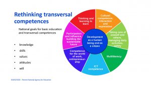 Slide titled Rethinking transversal competences