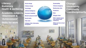 A classroom image with words overlaid regarding skills needed to deal with changes