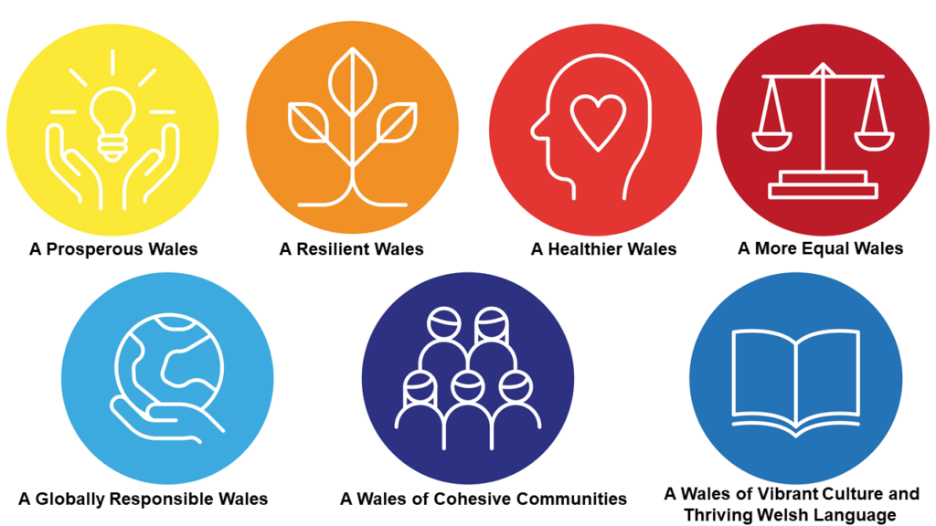 Wellbeing Goals in Wales
